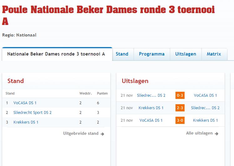 Resultaat_eindstand