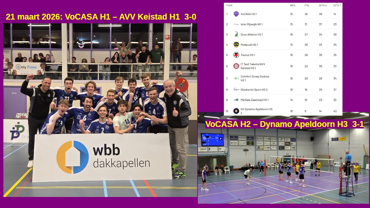 VoCASA H1 3-0 winst op Keistad en H2 klopt Dynamo3