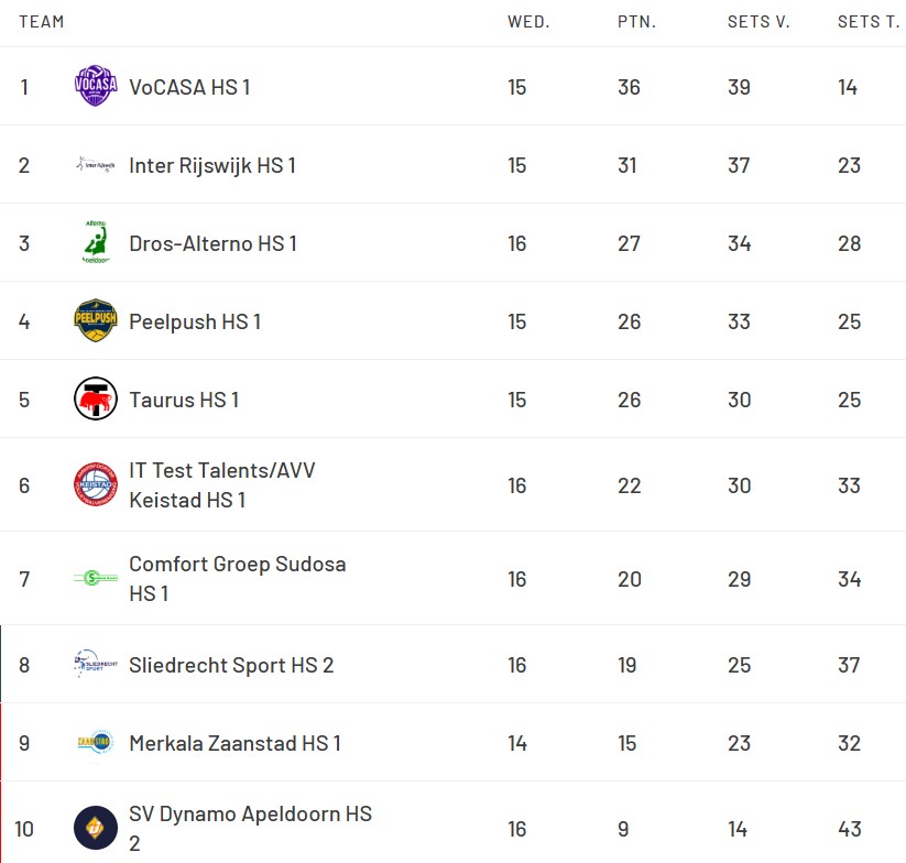 stand superdivisie heren, 22-3-2026